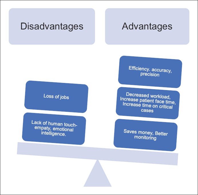 A very stupid graphic that weighs up simplified pros and cons for LLM usage in medicine.