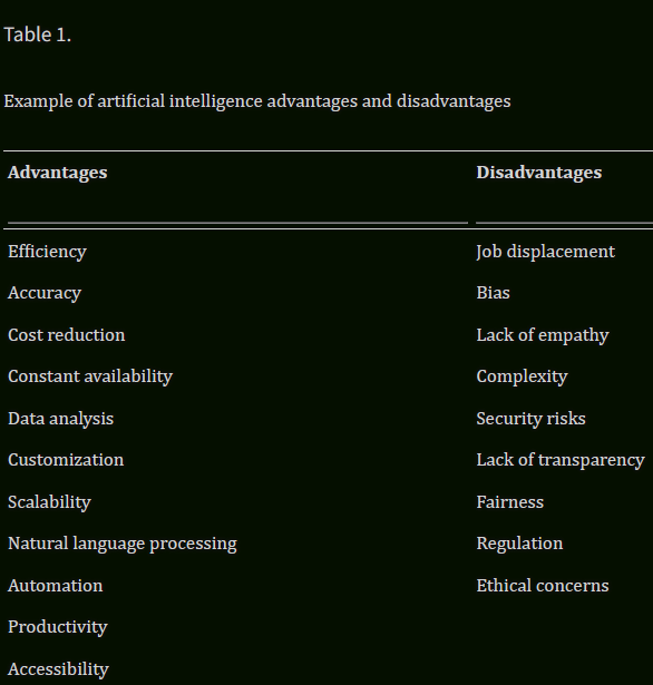 A very stupid table that compares simplified pros and cons for LLM usage in medicine.